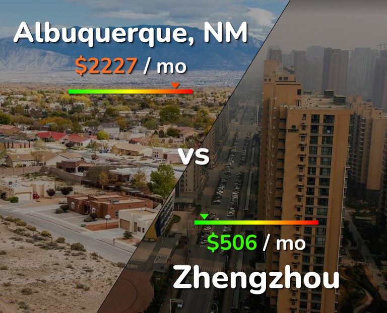 Cost of living in Albuquerque vs Zhengzhou infographic