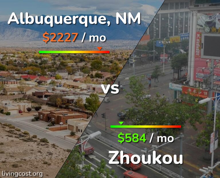 Cost of living in Albuquerque vs Zhoukou infographic