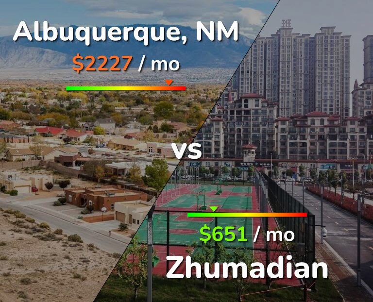 Cost of living in Albuquerque vs Zhumadian infographic