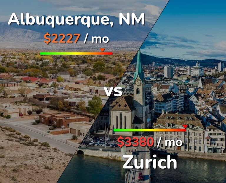 Cost of living in Albuquerque vs Zurich infographic