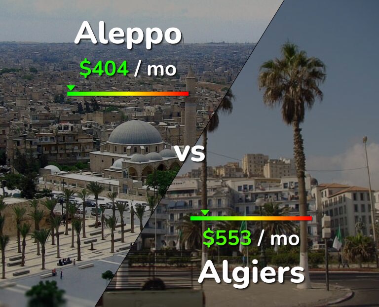 Cost of living in Aleppo vs Algiers infographic