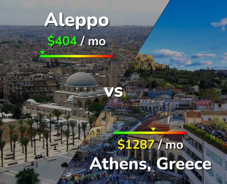 Cost of living in Aleppo vs Athens infographic