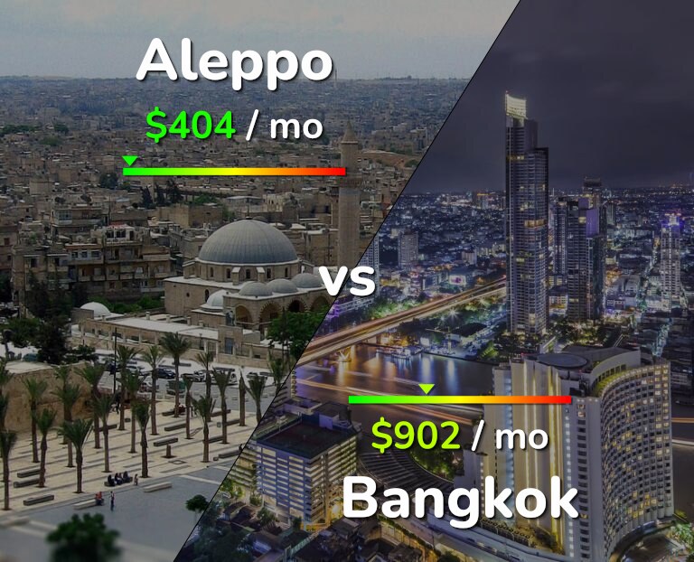 Cost of living in Aleppo vs Bangkok infographic