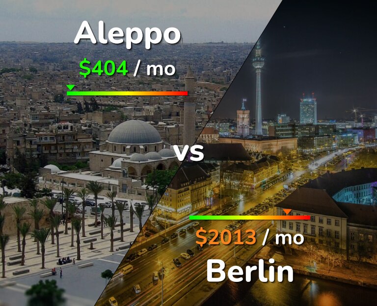 Cost of living in Aleppo vs Berlin infographic