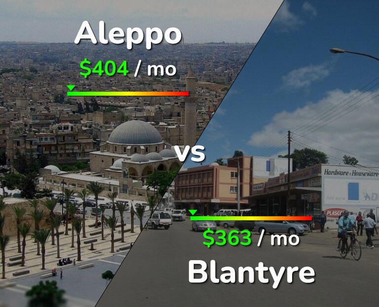 Cost of living in Aleppo vs Blantyre infographic