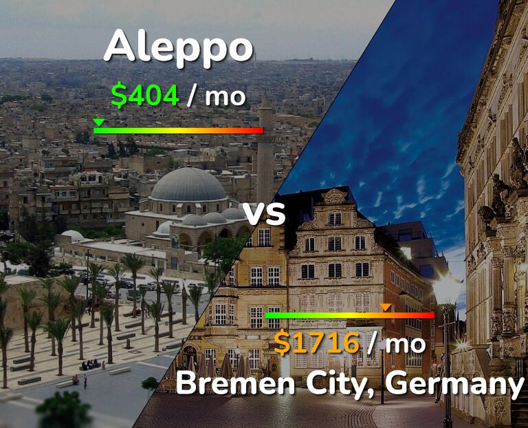 Cost of living in Aleppo vs Bremen City infographic