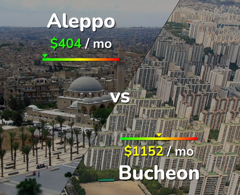 Cost of living in Aleppo vs Bucheon infographic