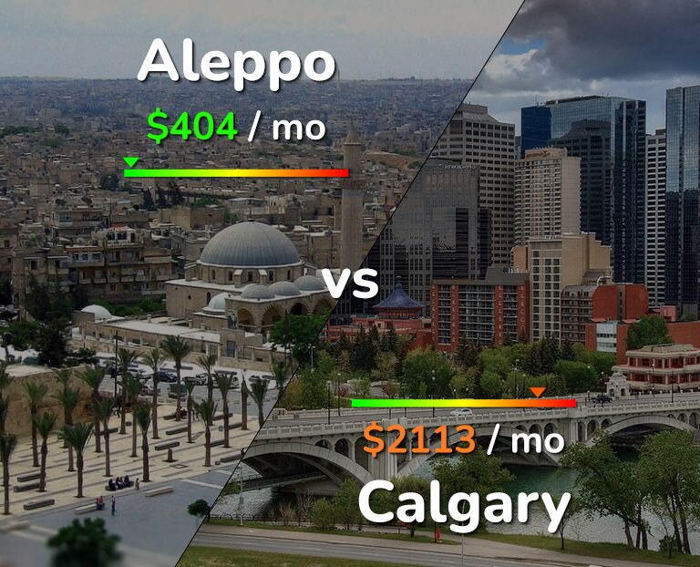 Cost of living in Aleppo vs Calgary infographic