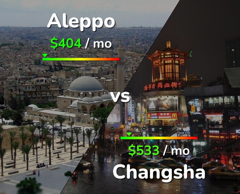 Cost of living in Aleppo vs Changsha infographic