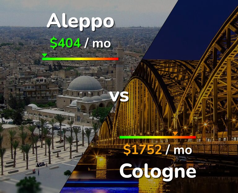 Cost of living in Aleppo vs Cologne infographic