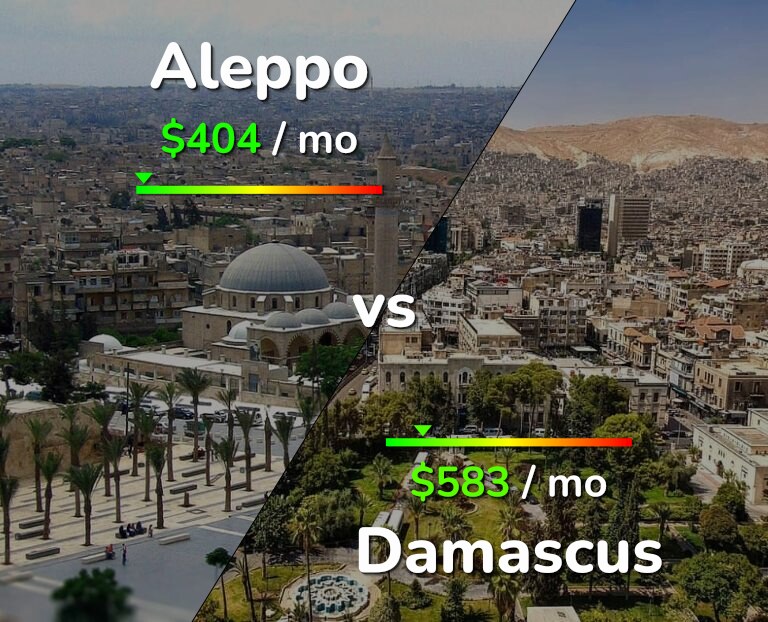 Cost of living in Aleppo vs Damascus infographic