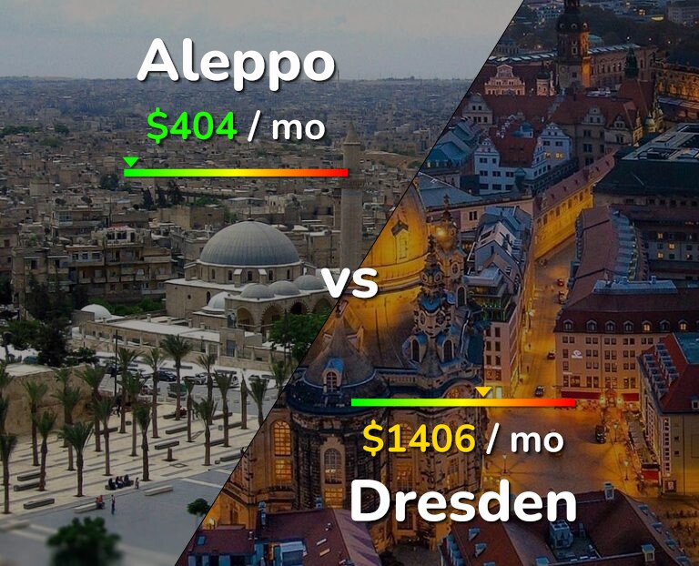 Cost of living in Aleppo vs Dresden infographic
