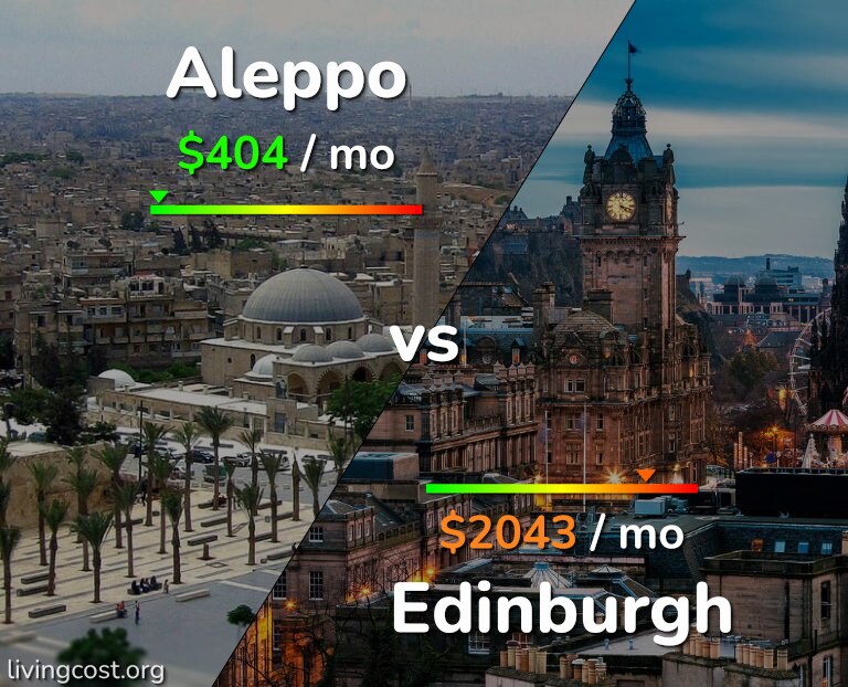Cost of living in Aleppo vs Edinburgh infographic