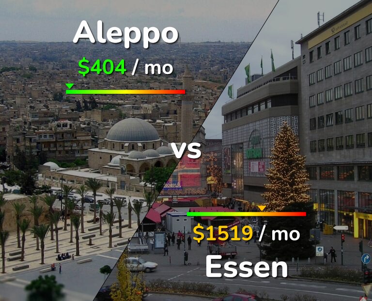 Cost of living in Aleppo vs Essen infographic