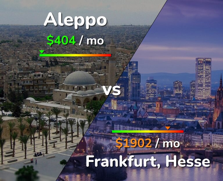 Cost of living in Aleppo vs Frankfurt infographic
