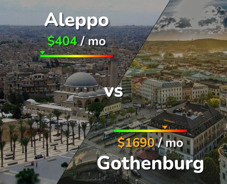 Cost of living in Aleppo vs Gothenburg infographic