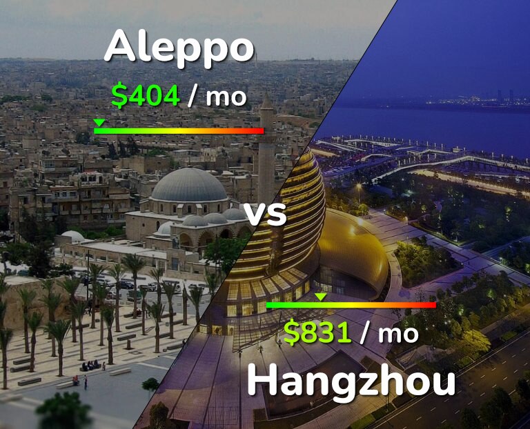 Cost of living in Aleppo vs Hangzhou infographic