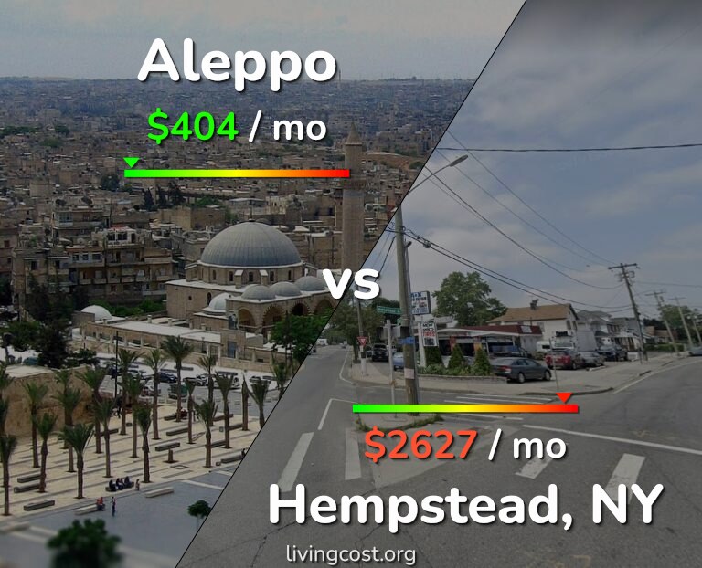 Cost of living in Aleppo vs Hempstead infographic