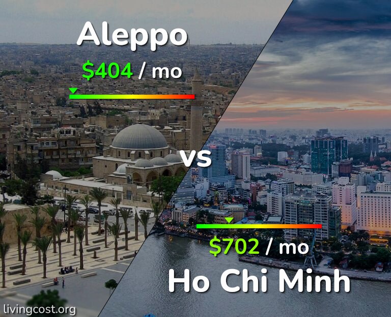 Cost of living in Aleppo vs Ho Chi Minh infographic