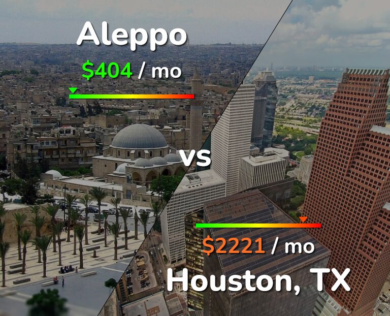Cost of living in Aleppo vs Houston infographic