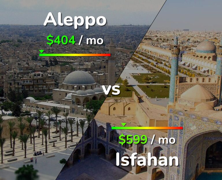 Cost of living in Aleppo vs Isfahan infographic