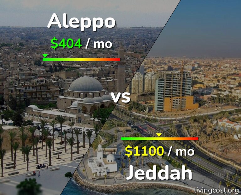 Cost of living in Aleppo vs Jeddah infographic