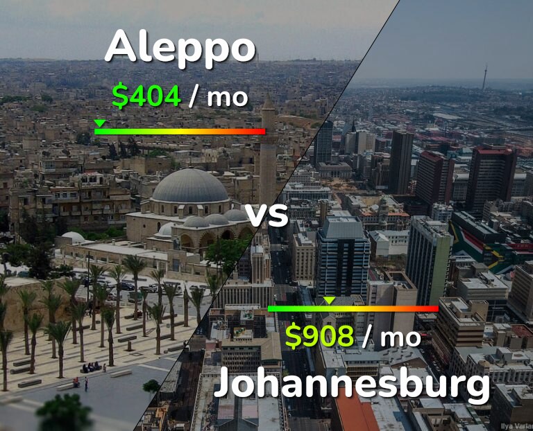 Cost of living in Aleppo vs Johannesburg infographic