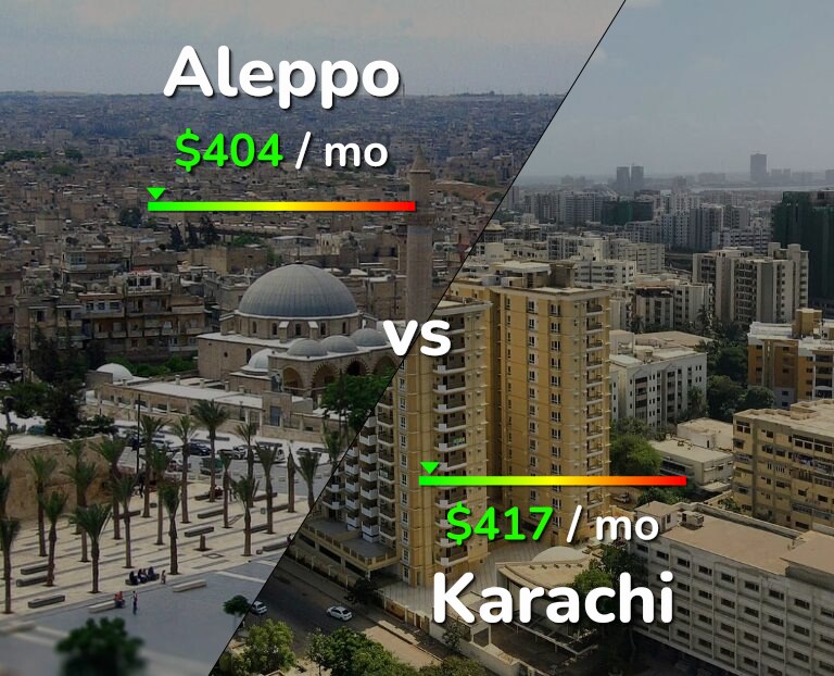 Cost of living in Aleppo vs Karachi infographic