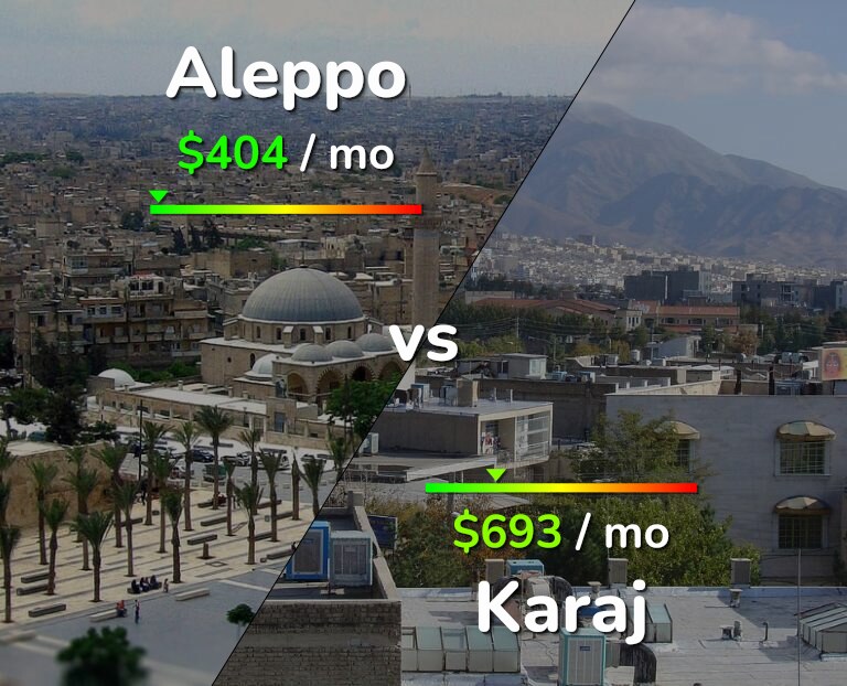 Cost of living in Aleppo vs Karaj infographic