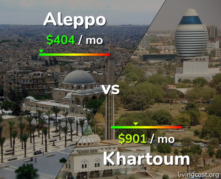 Cost of living in Aleppo vs Khartoum infographic