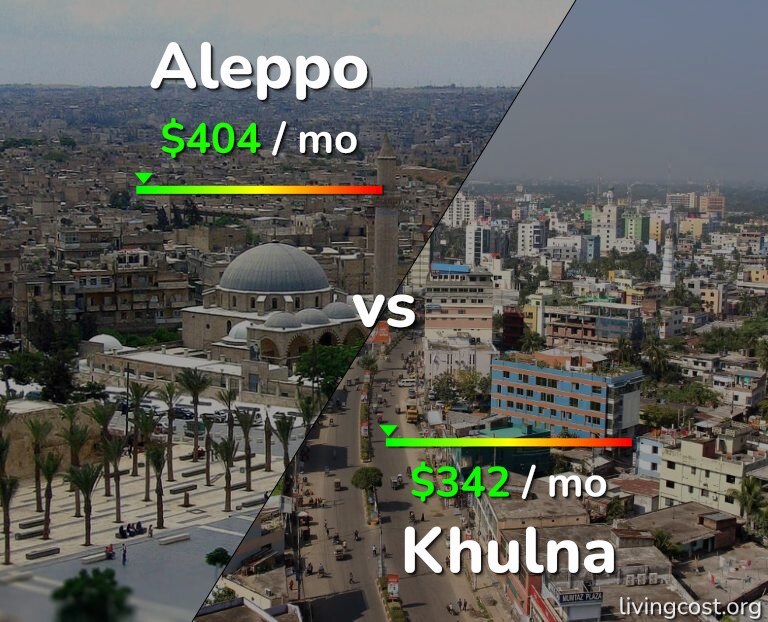 Cost of living in Aleppo vs Khulna infographic