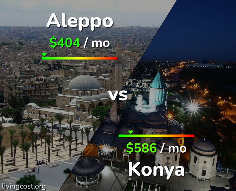 Cost of living in Aleppo vs Konya infographic