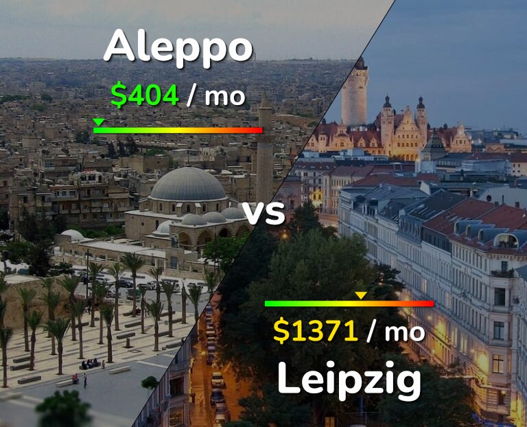 Cost of living in Aleppo vs Leipzig infographic