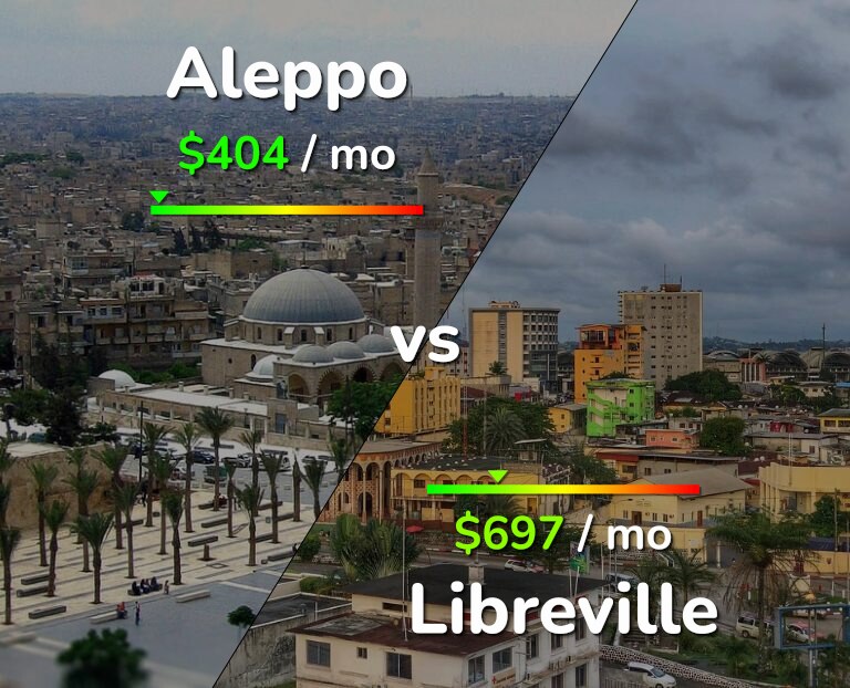 Cost of living in Aleppo vs Libreville infographic