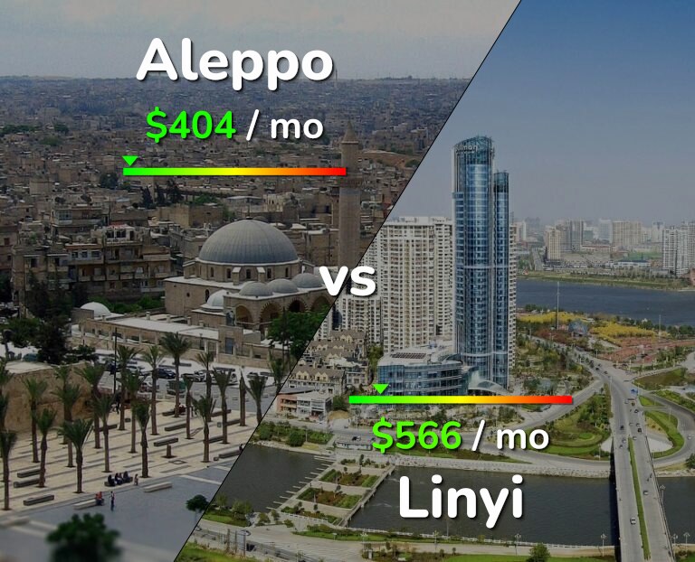 Cost of living in Aleppo vs Linyi infographic