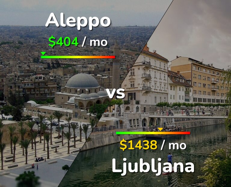 Cost of living in Aleppo vs Ljubljana infographic