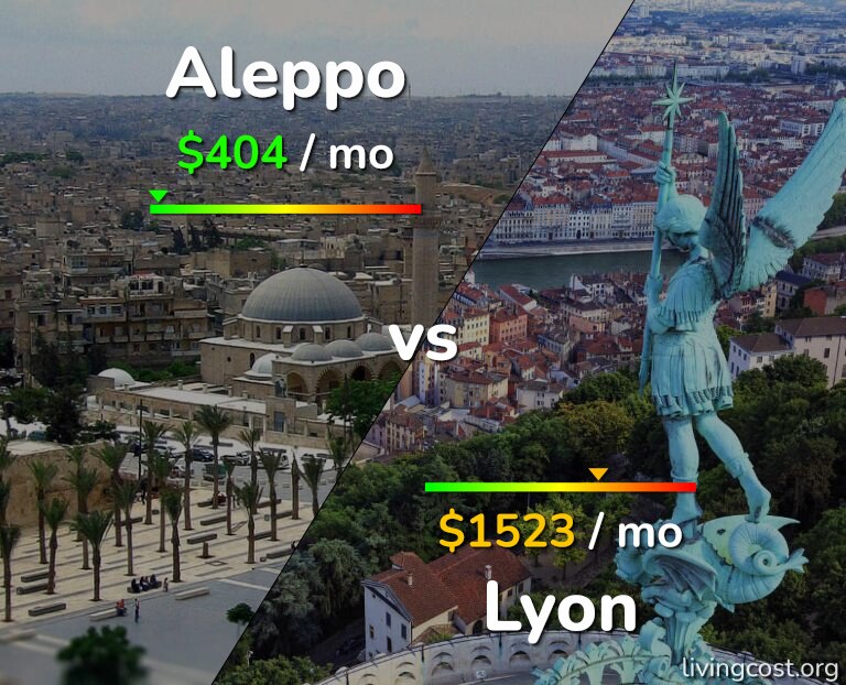 Cost of living in Aleppo vs Lyon infographic