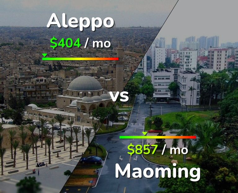 Cost of living in Aleppo vs Maoming infographic