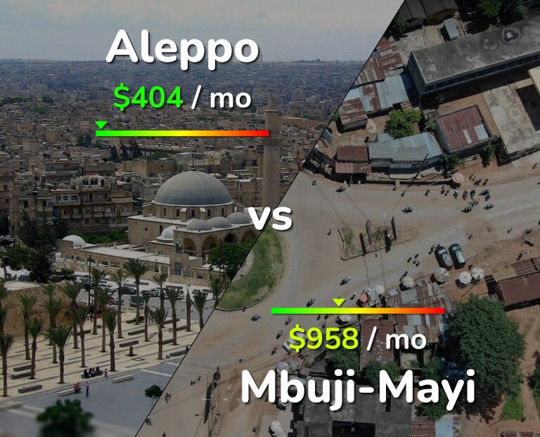 Cost of living in Aleppo vs Mbuji-Mayi infographic