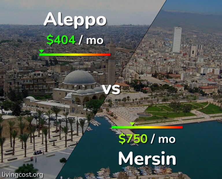 Cost of living in Aleppo vs Mersin infographic