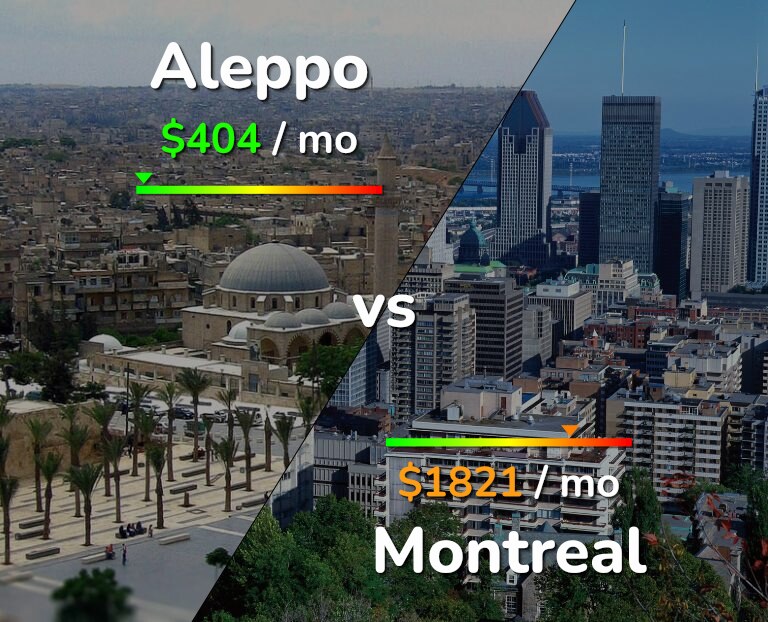 Cost of living in Aleppo vs Montreal infographic