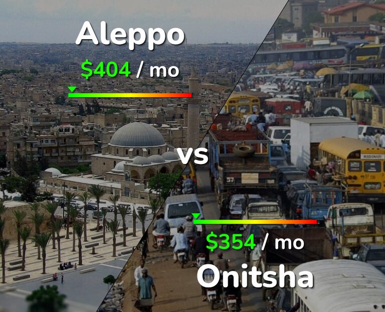 Cost of living in Aleppo vs Onitsha infographic