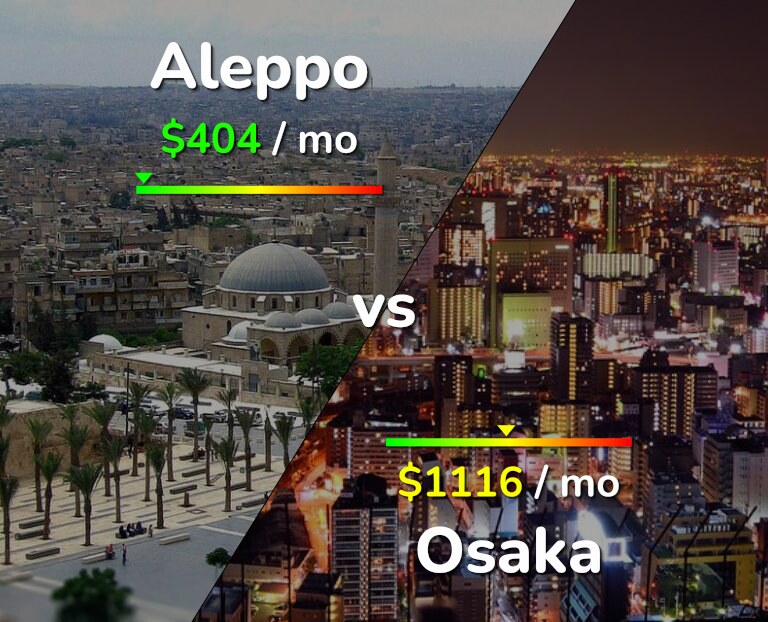 Cost of living in Aleppo vs Osaka infographic