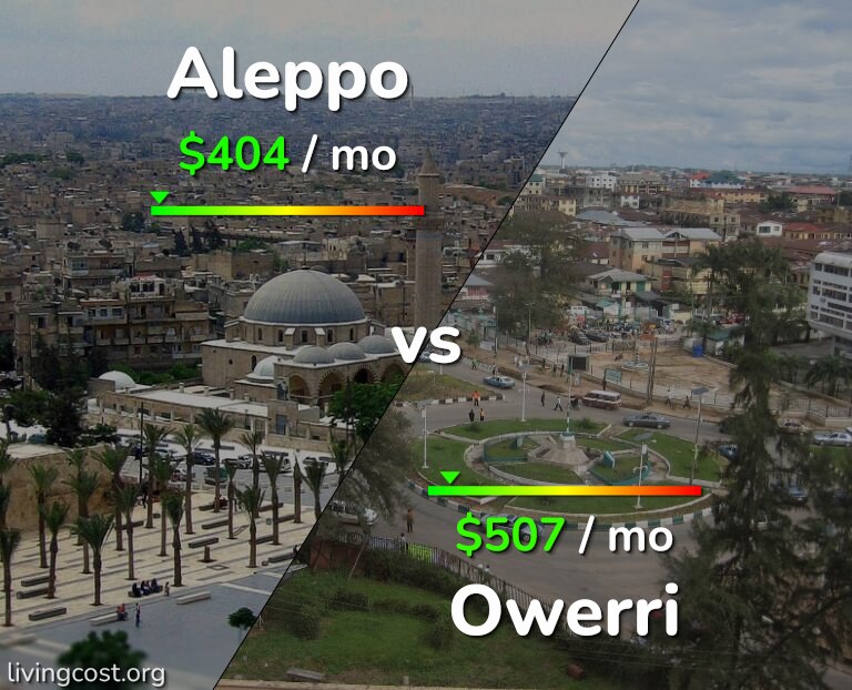 Cost of living in Aleppo vs Owerri infographic