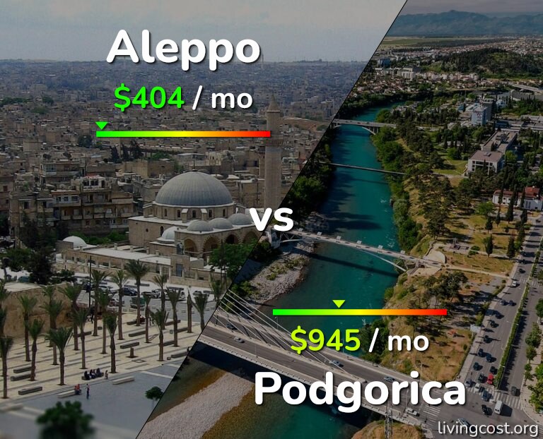 Cost of living in Aleppo vs Podgorica infographic