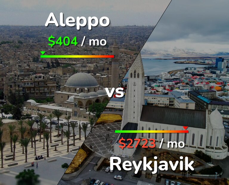 Cost of living in Aleppo vs Reykjavik infographic