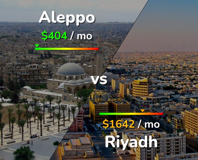 Cost of living in Aleppo vs Riyadh infographic