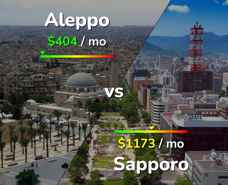 Cost of living in Aleppo vs Sapporo infographic