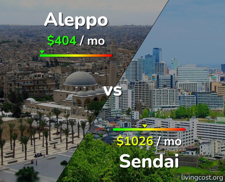 Cost of living in Aleppo vs Sendai infographic
