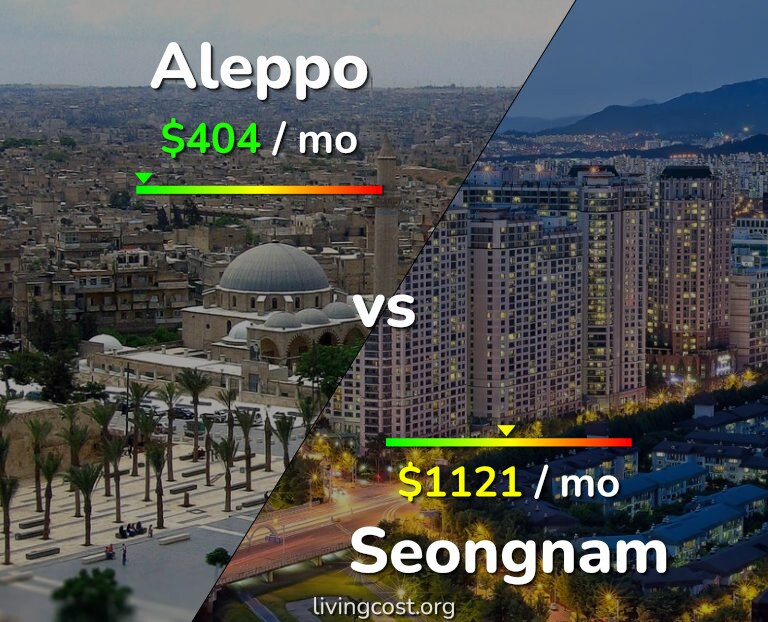 Cost of living in Aleppo vs Seongnam infographic